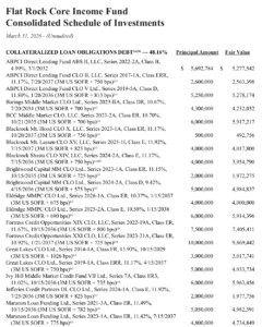 Flat Rock Core Income Fund Consolidated Schedule of Investments dated March 31, 2026, showing a table of collateralized loan obligations with principal amounts and fair values.