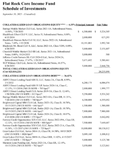 Schedule of Investments for Flat Rock Core Income Fund as of Sept. 30, 2025, showing CLO equity and debt holdings with principal amounts and values.