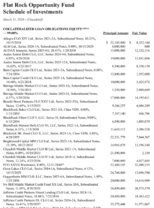 Flat Rock Opportunity Fund Schedule of Investments—March 31, 2026 (unaudited)—CLOs listed with principal and fair value.