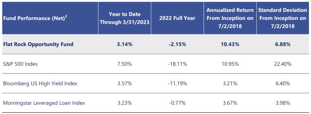 Flat Rock Opportunity Fund (FROPX) - Flat Rock Global - Alternative ...