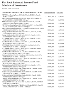 Flat Rock Enhanced Income Fund Schedule of Investments — collateralized loan obligations with principal and fair value.