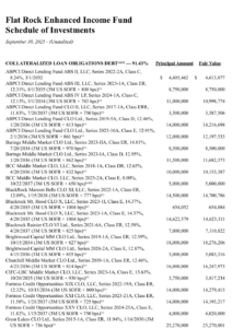 Flat Rock Enhanced Income Fund Schedule of Investments page (Sept. 30, 2025) listing collateralized loan obligations with Principal Amount and Fair Value columns.